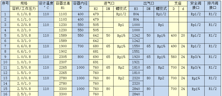 碳鋼儲(chǔ)氣罐
